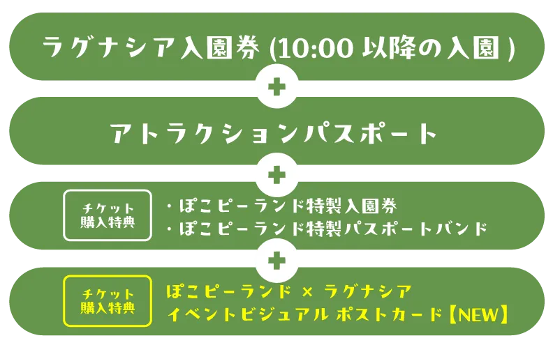 ラグナシア入園+ライブ会場入場券+ぽこピーアトラクションパスポート