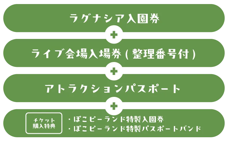 ラグナシア入園+ライブ会場入場券+ぽこピーアトラクションパスポート