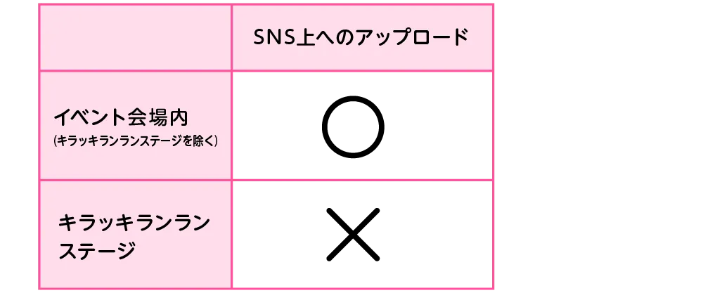 アップロード表