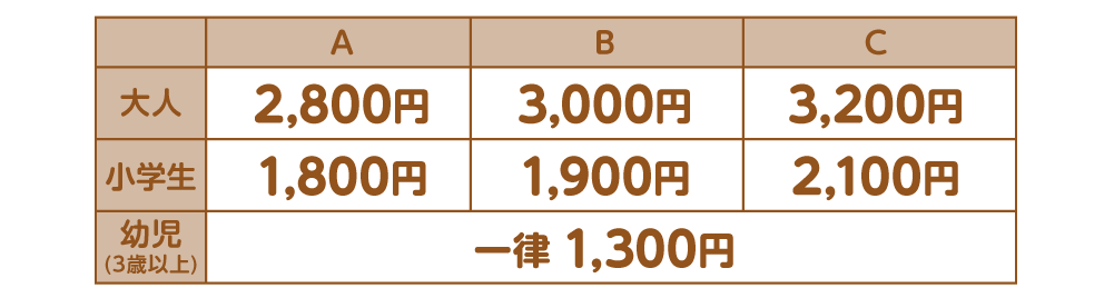 入園券表