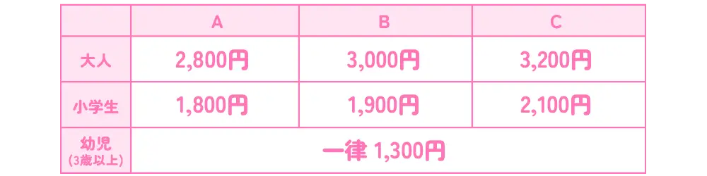 入園券料金表