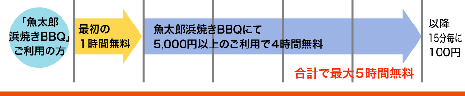 駐車サービス時間案内魚太郎