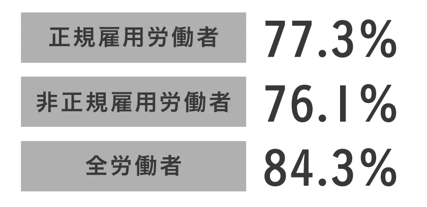 男女の賃金差異数値